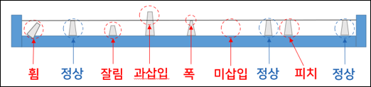 커넥터 핀 검사 종류