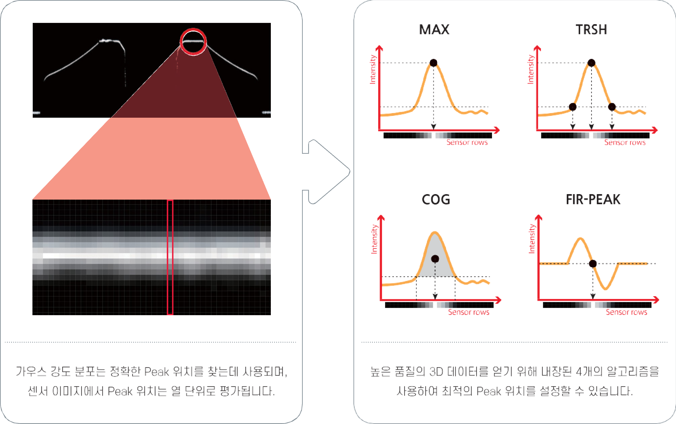 화인스텍 AT 핀 커넥터 검사 3D 카메라