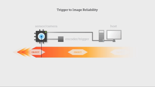 trigger-to-image-reliability