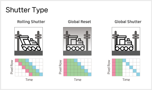 화인스텍_블로그_PCB-AOI_global-shutter