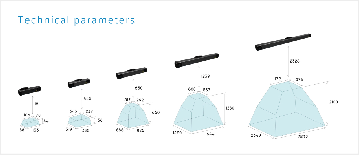 화인스텍_블로그_Photoneo-PhoXi-3D-scanner_phoXi-parameter