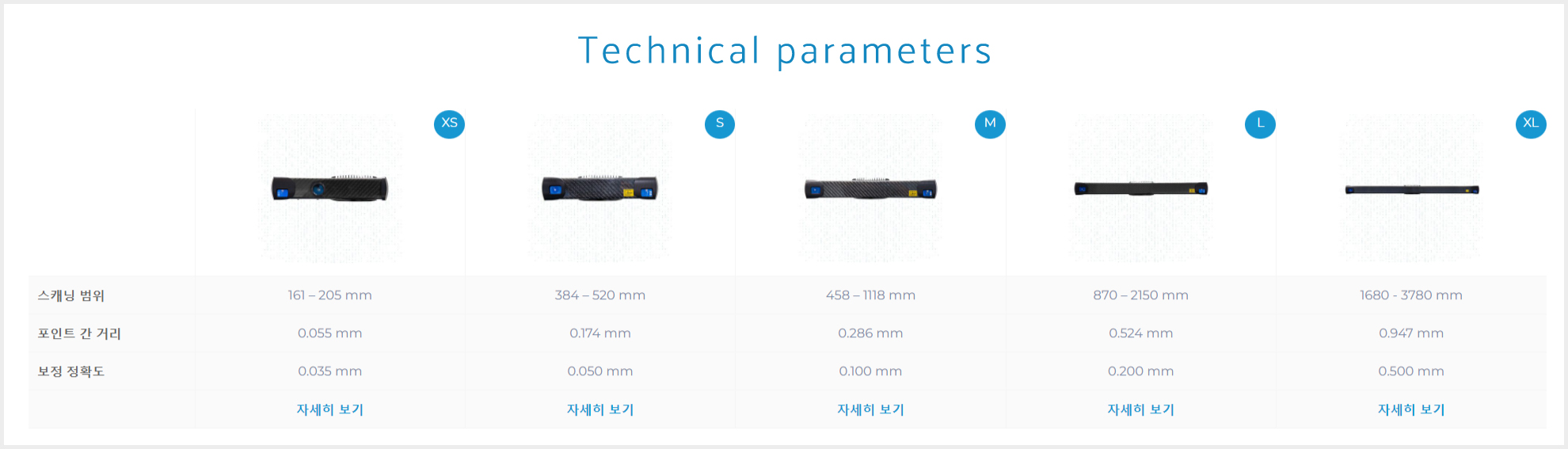 화인스텍_블로그_Photoneo-PhoXi-3D-scanner_phoXi-parameter_2