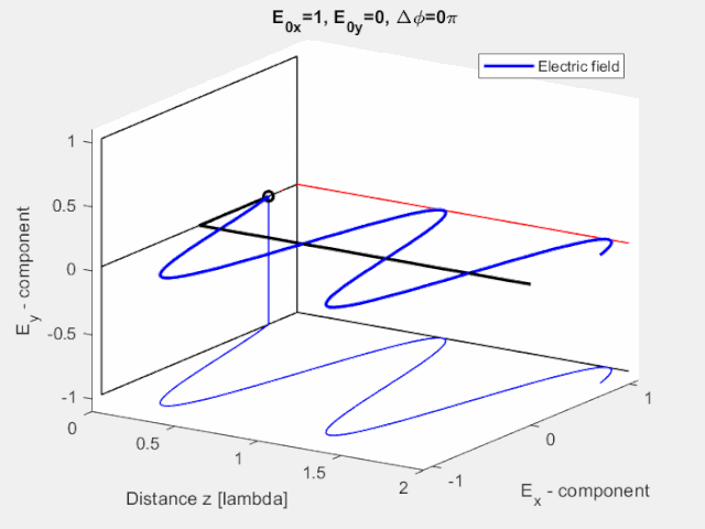 Linearly_polarized_wave