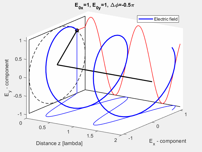 Circular_RH_polarization