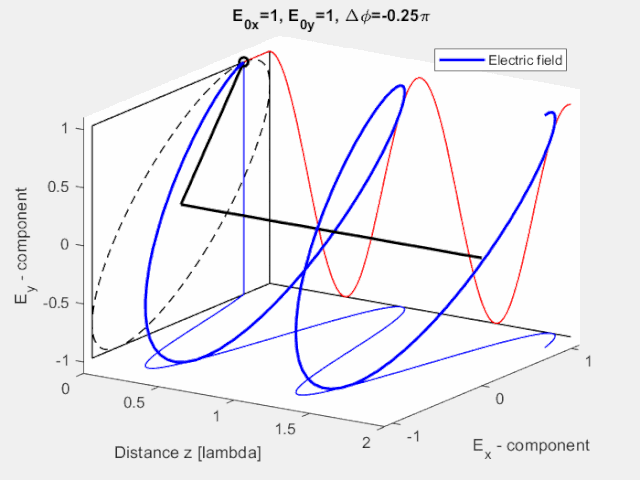Elliptical_RH_polarization