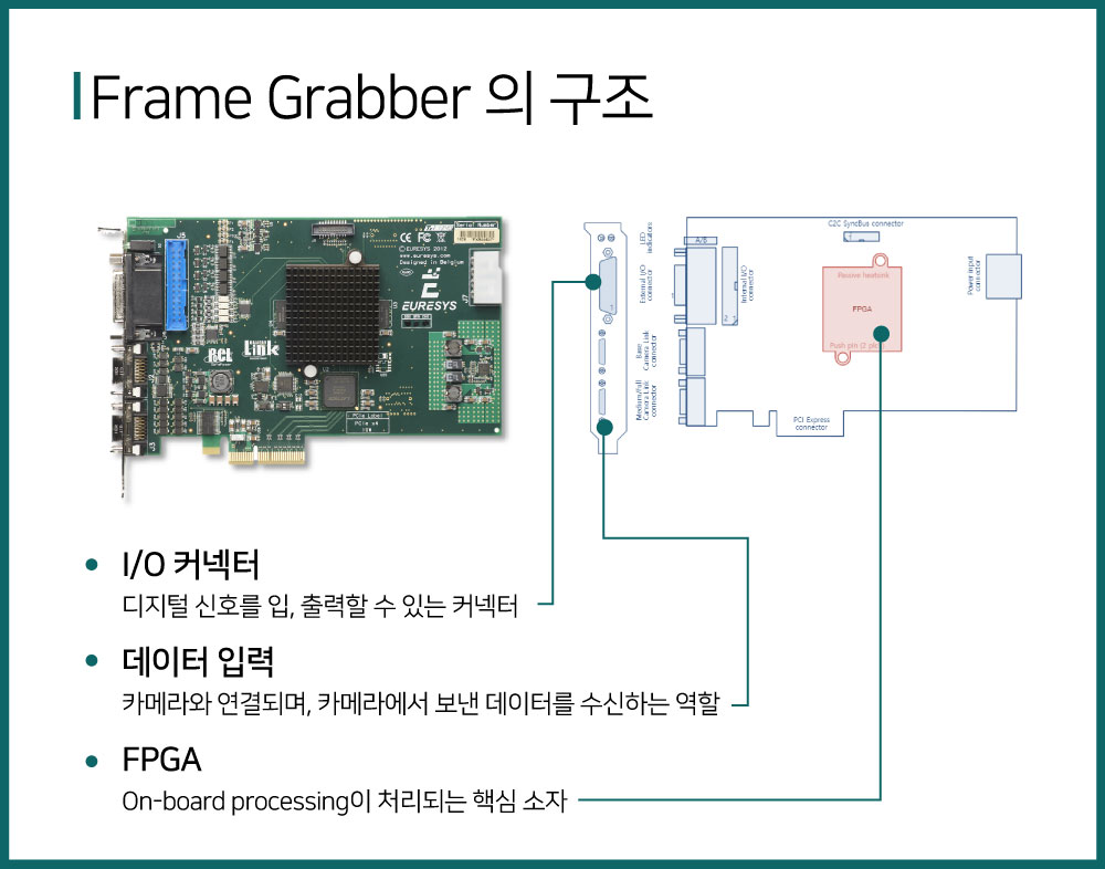 프레임그레버 구조