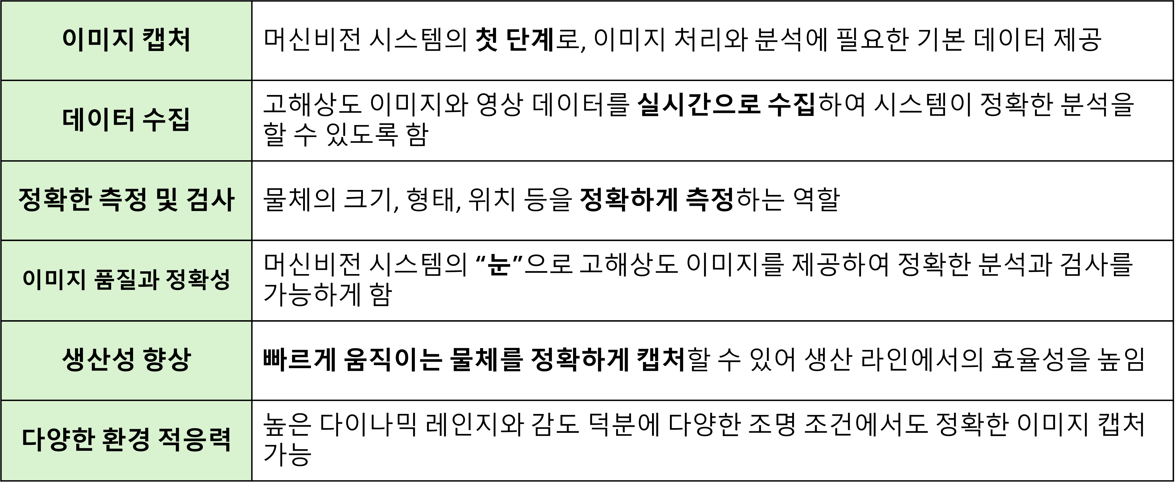 머신비전 카메라 역할