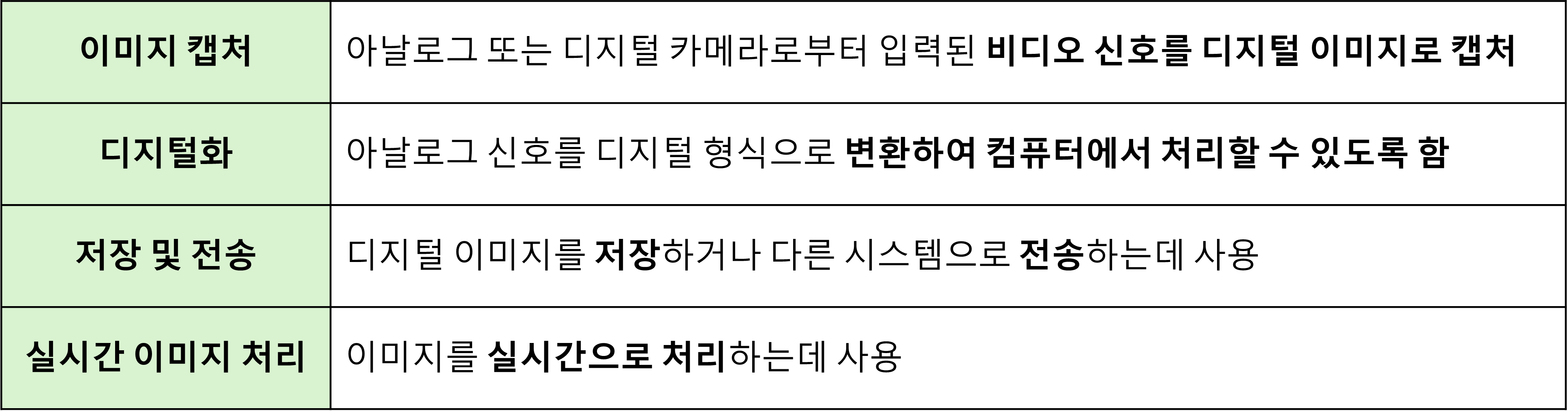 머신비전 프레임그래버 역할