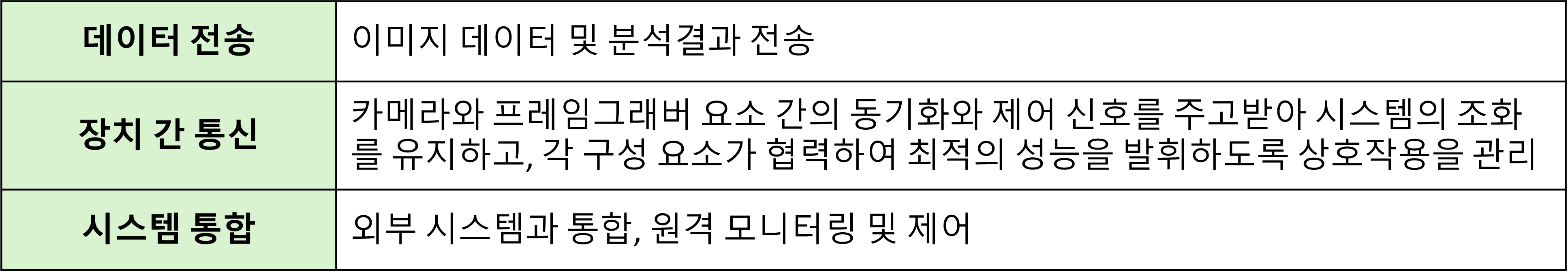 머시비전 인터페이스 역할