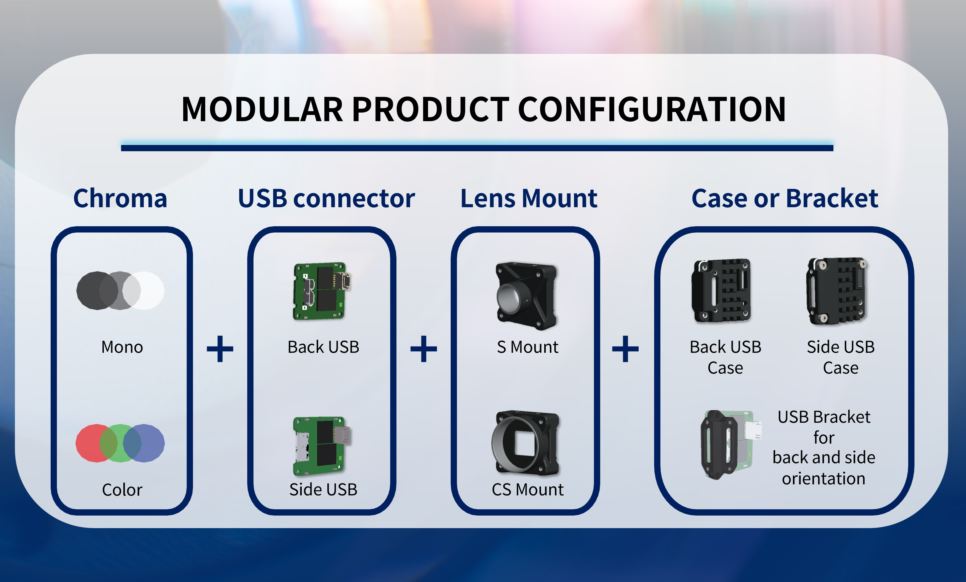 Modular Product configurtion