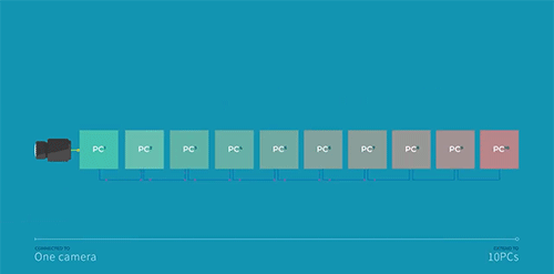 Fainstec-Euresys-CoaXPress-DataForwarding_2.gif
