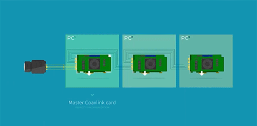 Fainstec-Euresys-CoaXPress-DataForwarding_3.gif