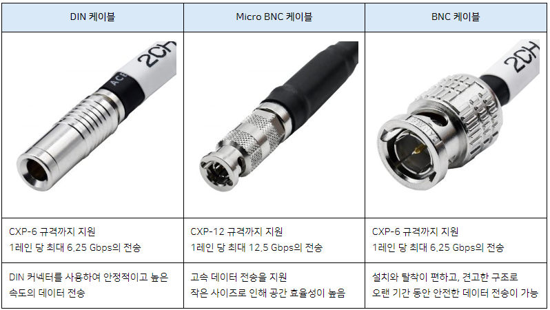 Din,MicroBNC, BNC케이블