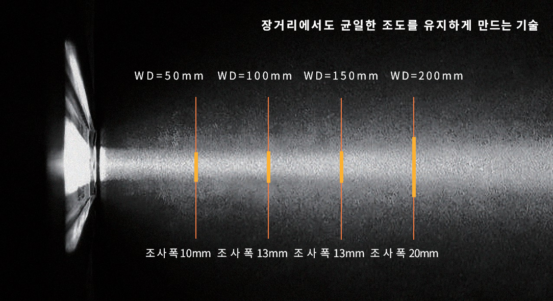 SPX 평행기술
