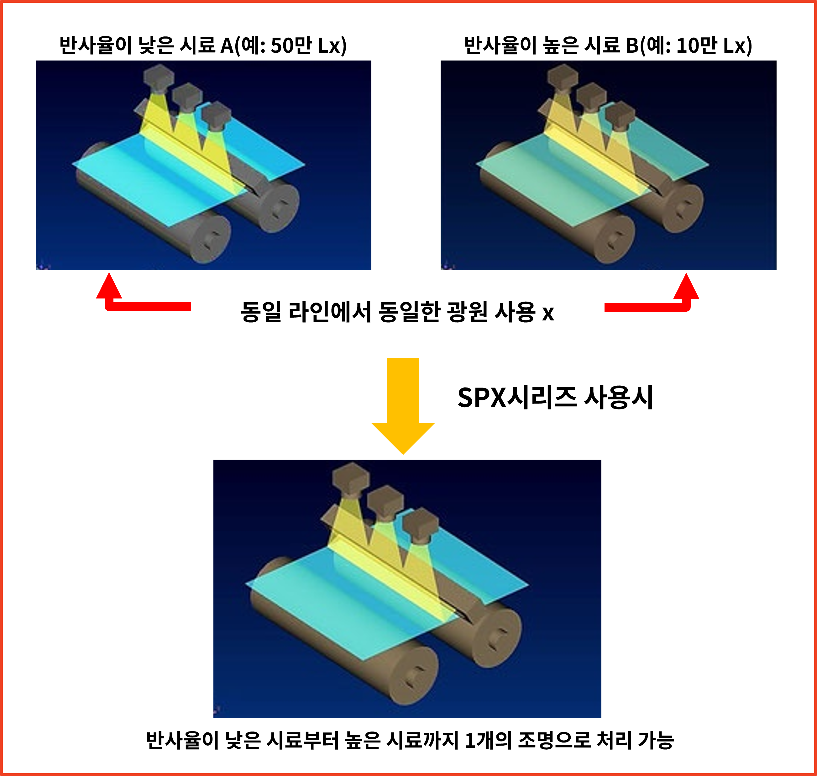 시료 반사율