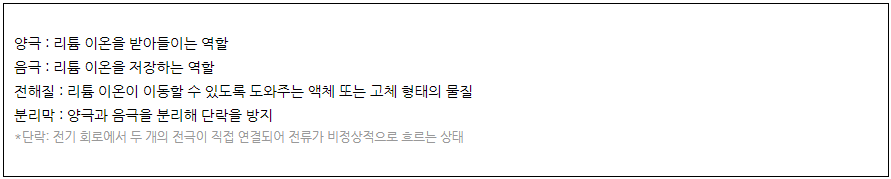 원통형배터리 구성요소