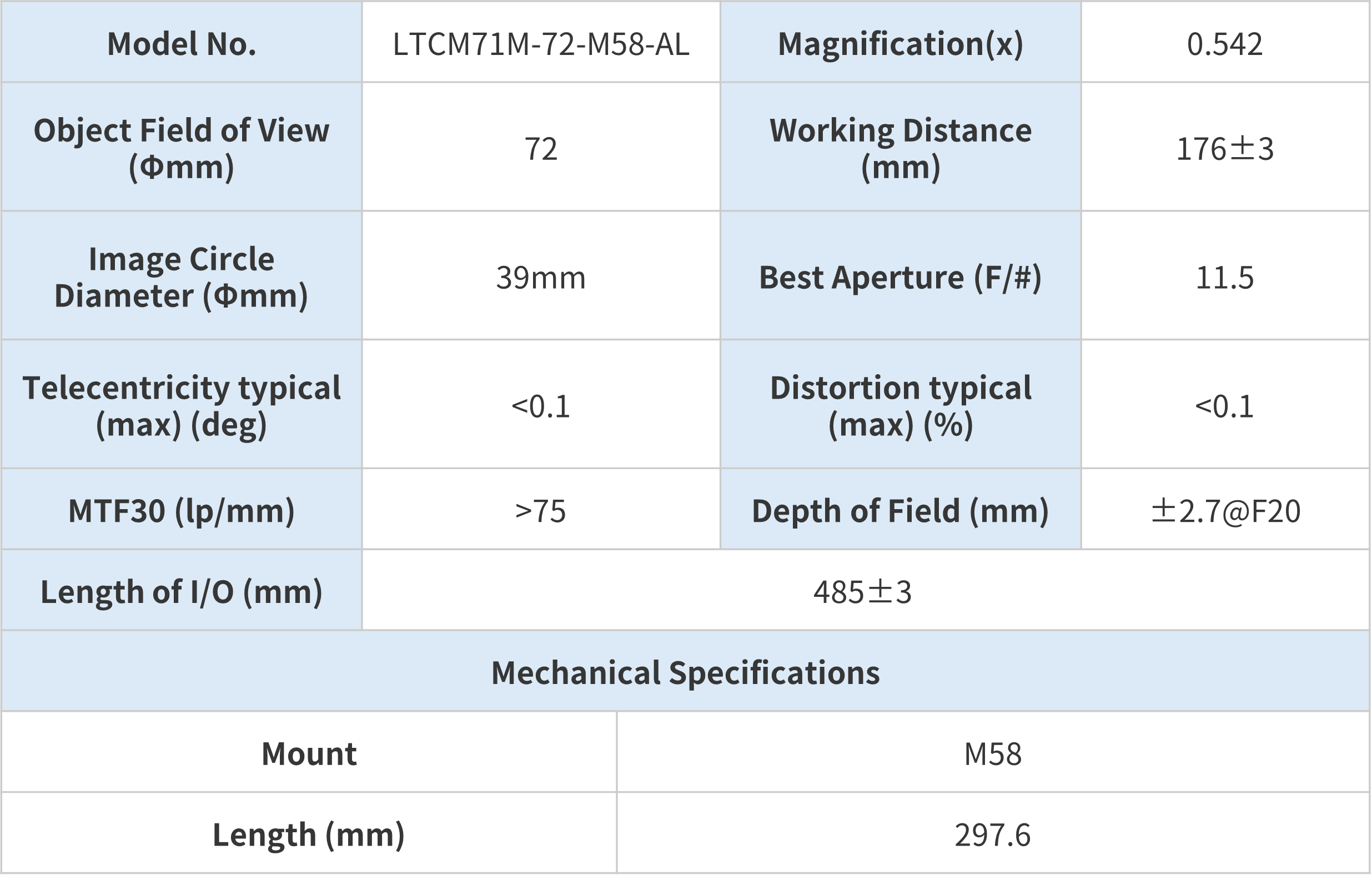 LTCM71M-72-M58-Al 스펙