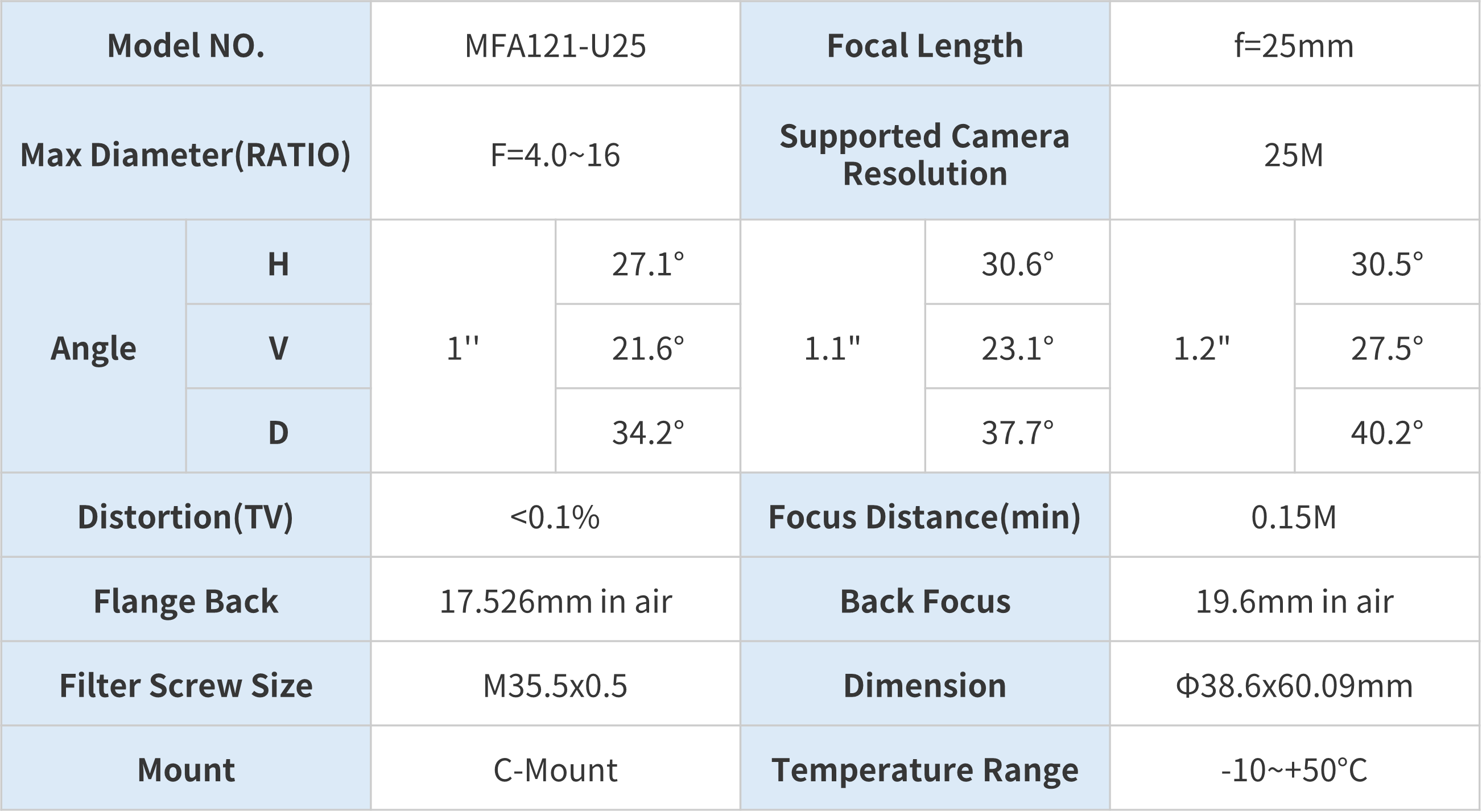  MFA121-U25 스펙