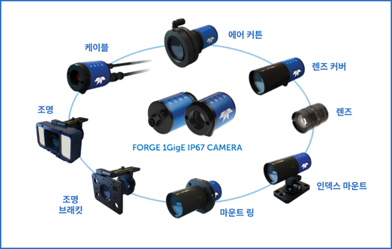 forge 구성요소