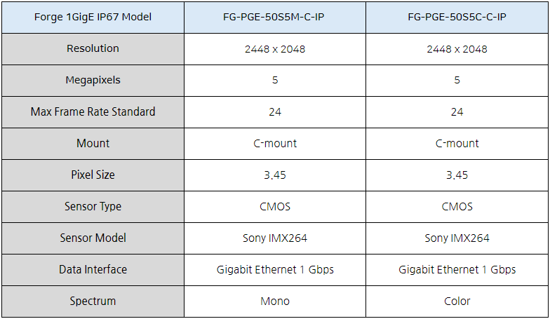 Forge 1 GigE IP67 스펙시트