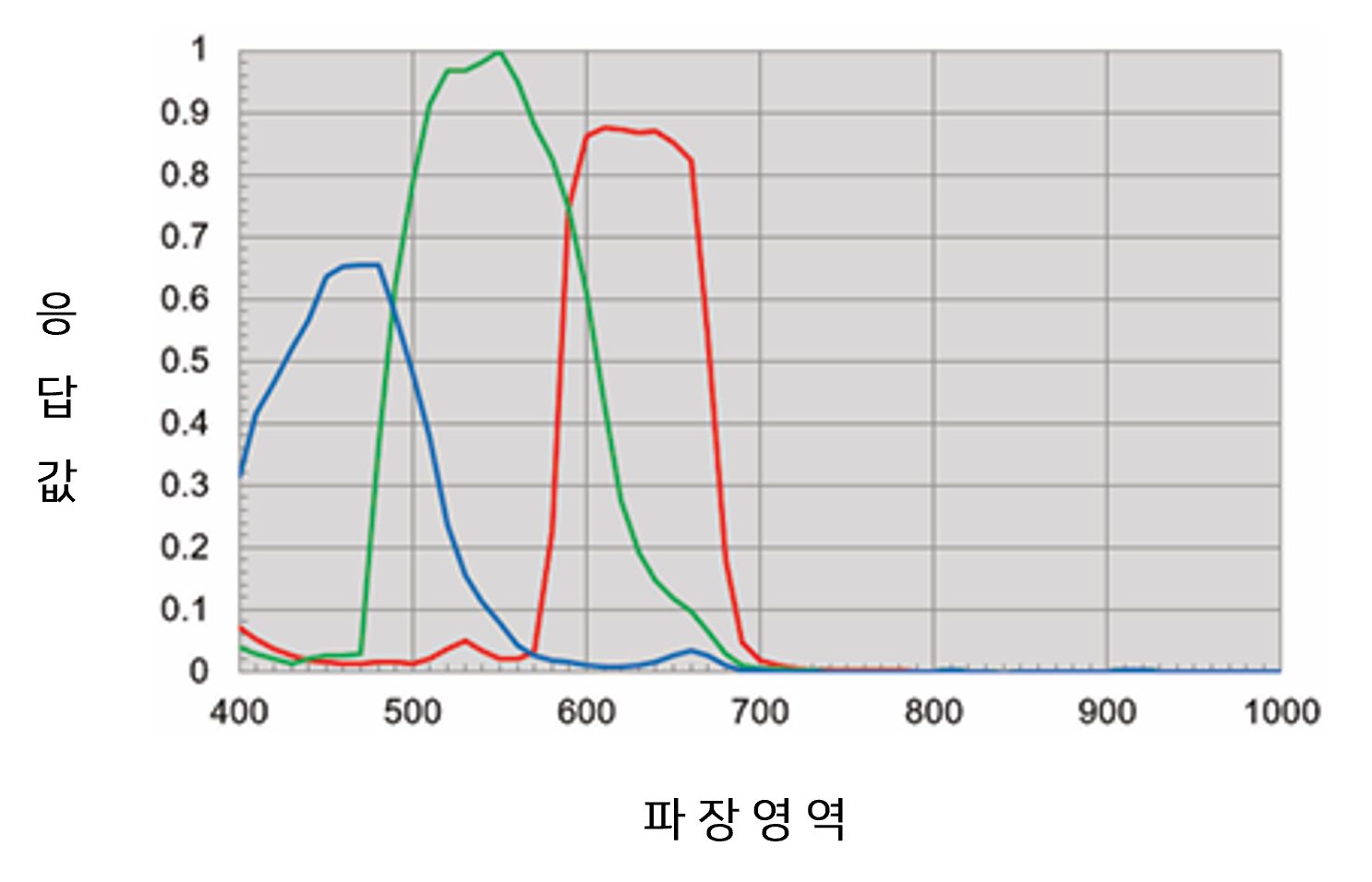 화인스텍-머신비전카메라-jai-Sweep-line-scan-camera-16k-3