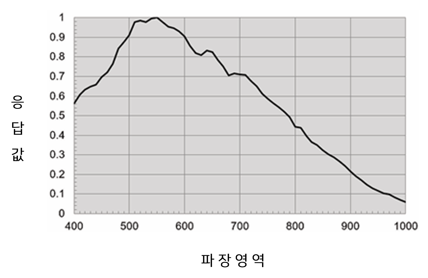 화인스텍-머신비전카메라-jai-Sweep-line-scan-camera-16k-4