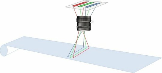 화인스텍-머신비전 카메라-Jai-2D-Line-camera-2