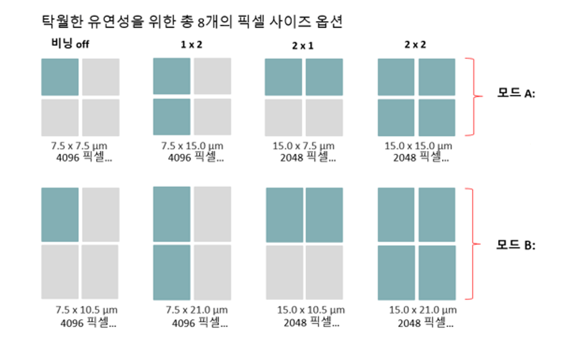 화인스텍-머신비전 카메라-Jai-2D-Line-camera-8