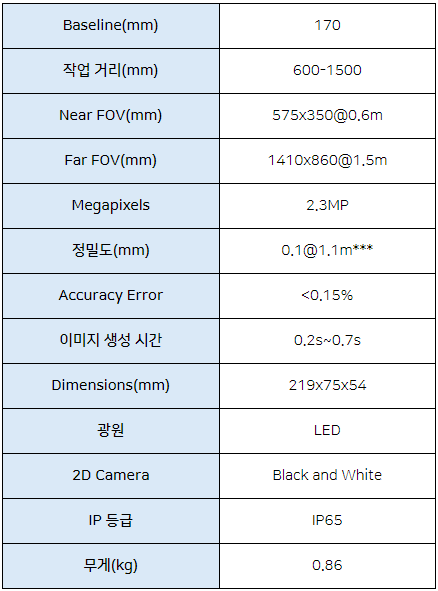화인스텍-머신비전 카메라-transfertech-3D-camera-EpicEyePixelPro-888