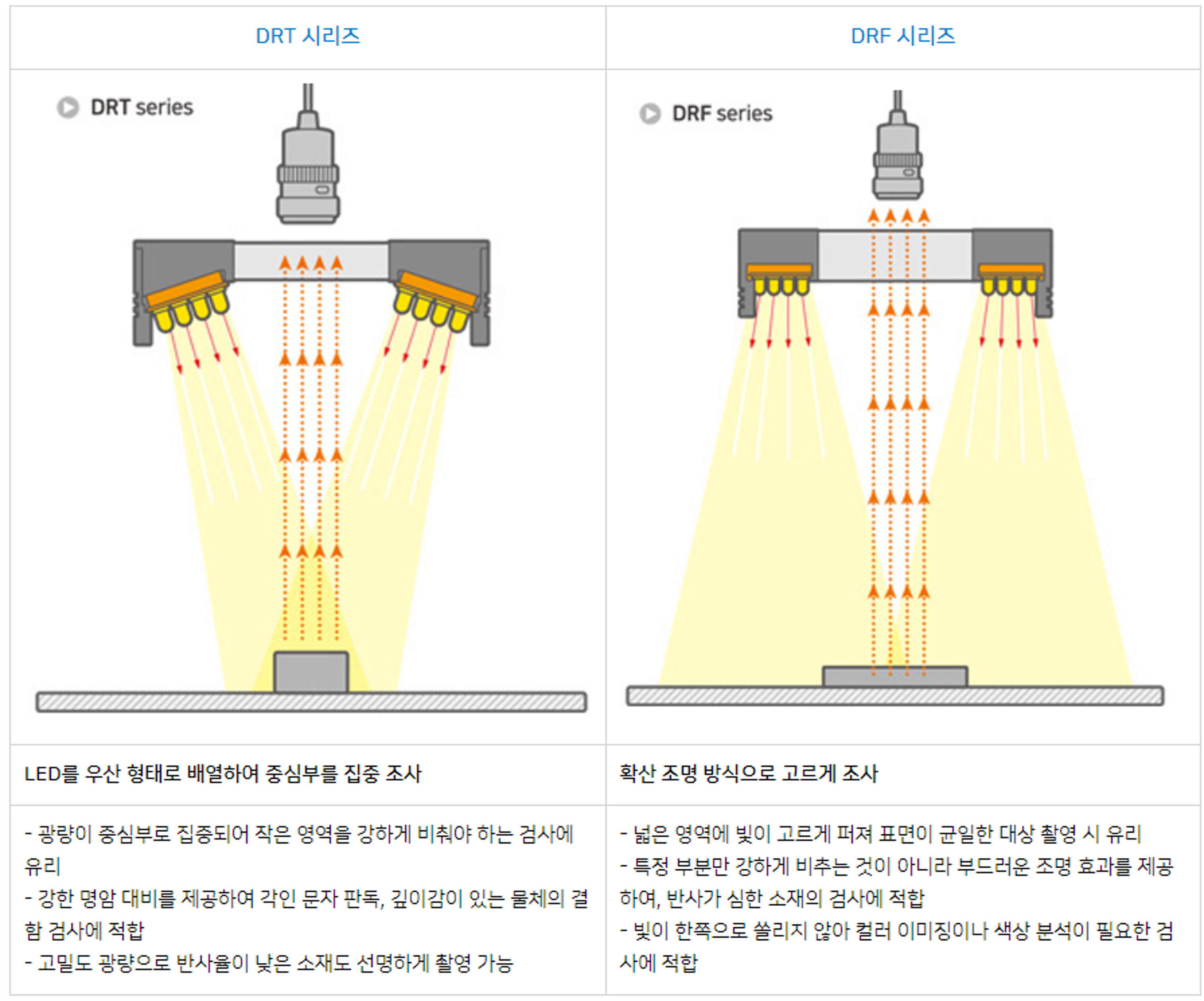 화인스텍-머신비전-조명-LVS-Ring-Light-DRT-DRF-18