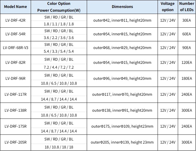 화인스텍-머신비전-조명-LVS-Ring-Light-DRT-DRF-424