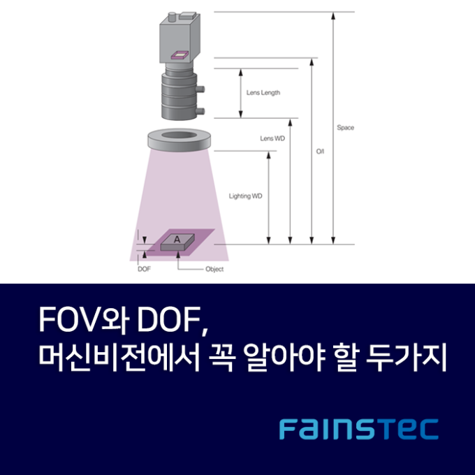 [화인스텍] FOV와 DOF, 머신비전에서 꼭 알아야 할 두가지 